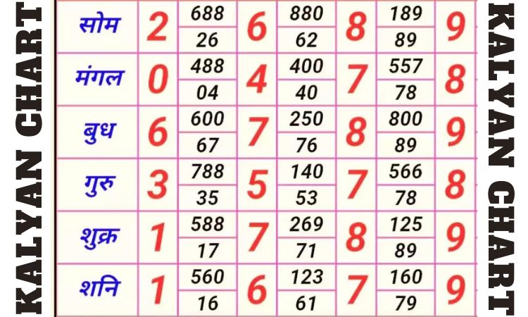 How to Use the Kalyan Chart to Win at Satta Matka?